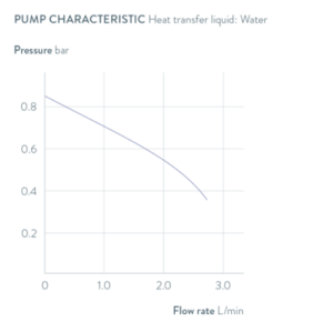 bể điều nhiệt tuần hoàn Lauda Loop 100