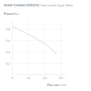 bể điều nhiệt tuần hoàn Lauda Loop 100