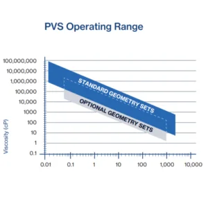 phần mềm rheovision