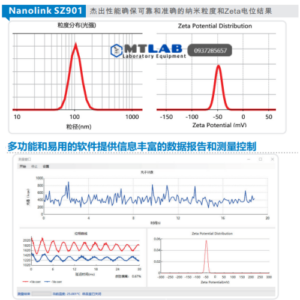 máy phân tích kích thước hạt nanolink s901