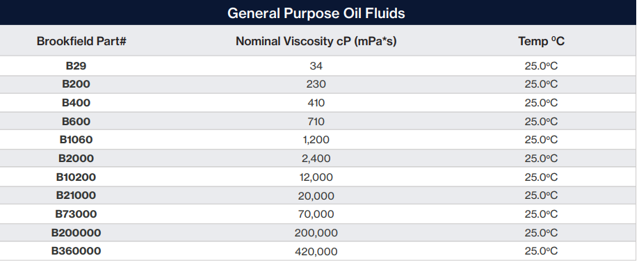 dung dịch nhớt chuẩn general oil