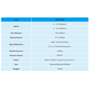 Máy phun sơn tự động BEVS3236