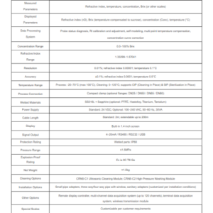 Cảm Biến Đo Chiết Suất và Brix online CRN56