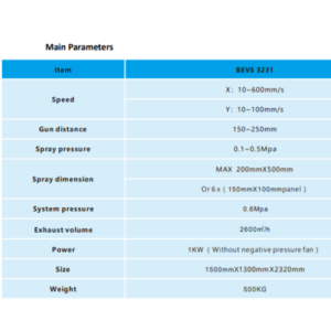 trạm phun sơn tấm mẫu tự động BEVS3231