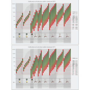 Dầu chuẩn độ nhớt DV TQCSheen