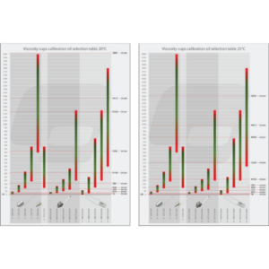 Dầu chuẩn độ nhớt DV TQCSheen
