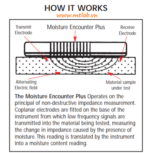Máy đo độ ẩm không phá hủy Tramex ME Plus LI9010.. Máy đo độ ẩm không phá hủy Tramex ME Plus LI9010