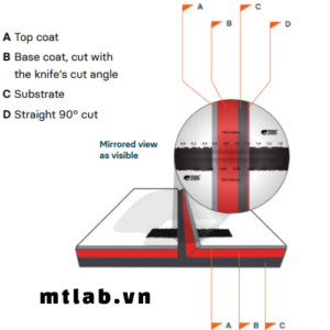 Máy đo độ dày lớp phủ SuperPig III SP1100