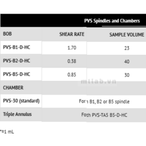 Cánh khuấy PVS