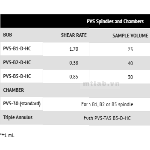 canh-khuay-pvs. Cánh khuấy PVS